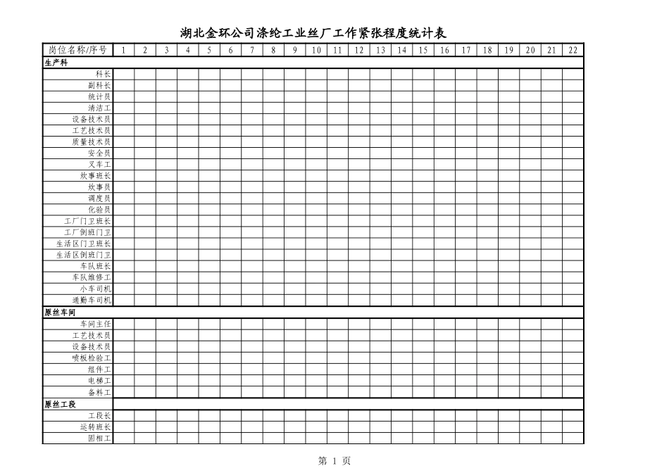 涤纶工业丝厂工作紧张程度统计表.xls_第1页