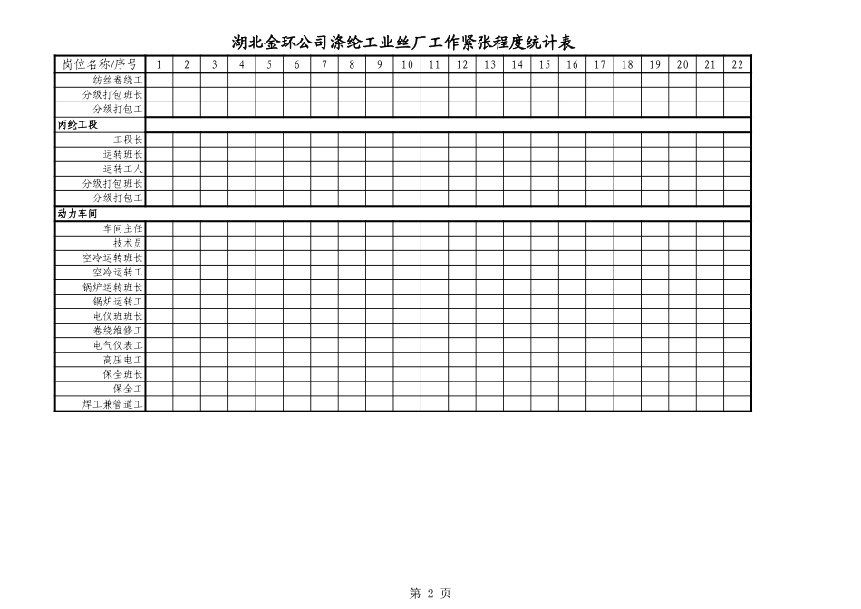 涤纶工业丝厂工作紧张程度统计表.xls_第2页