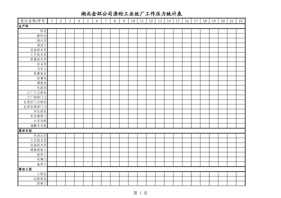 涤纶工业丝厂工作压力统计表.xls_第1页