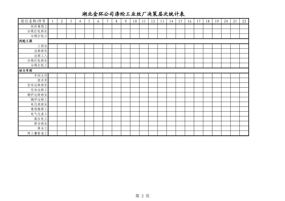 涤纶工业丝厂决策层次统计表.xls_第2页