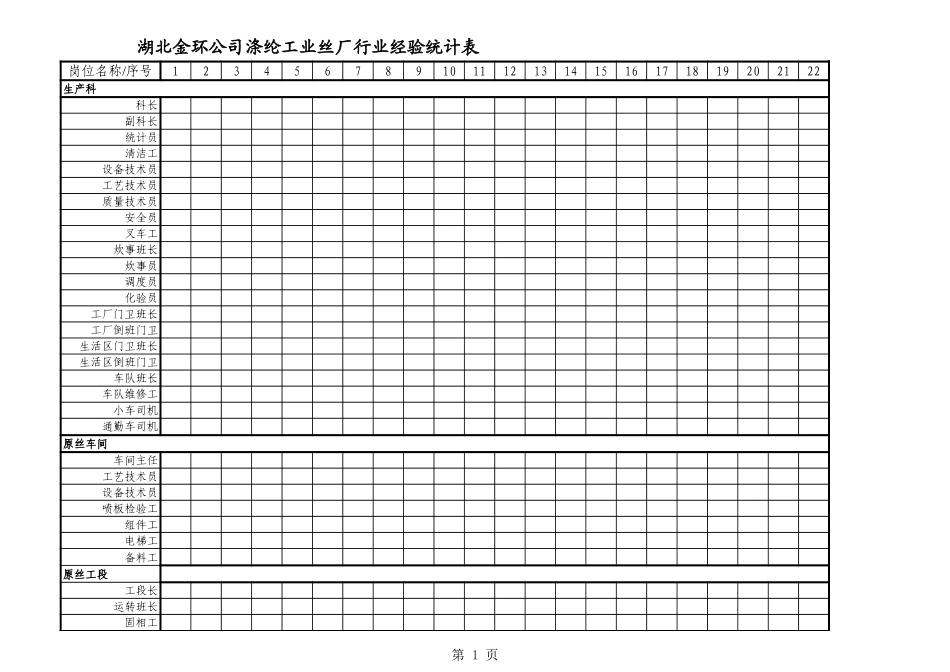 涤纶工业丝厂行业经验统计表.xls_第1页