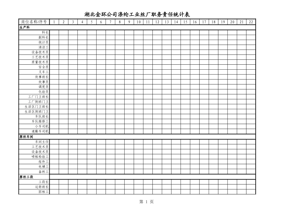涤纶工业丝厂职务责任统计表.xls_第1页