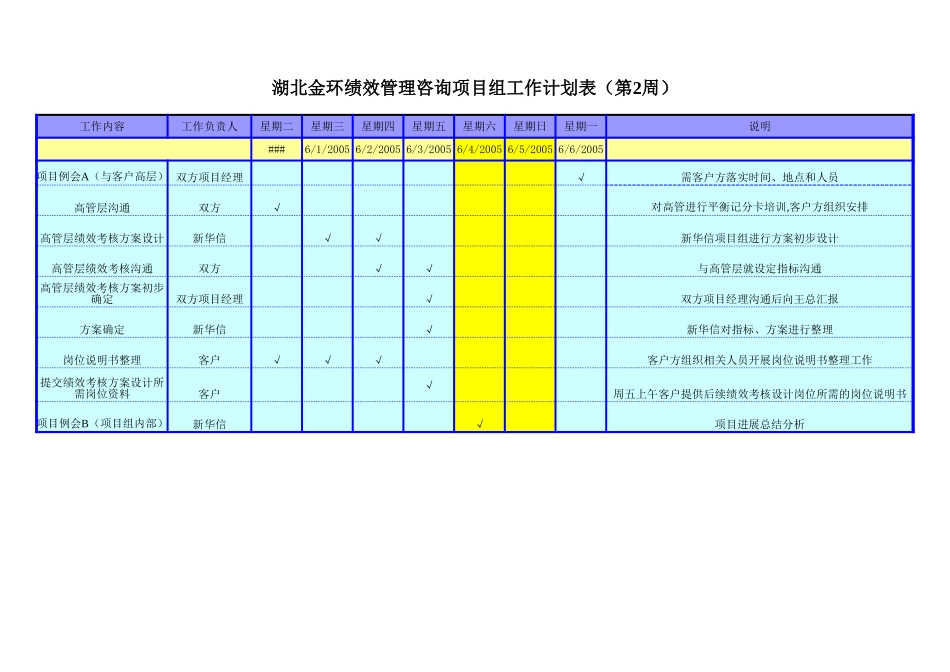 项目周工作计划.xls_第3页