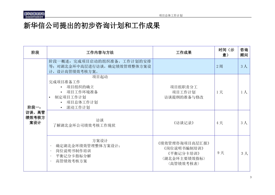 项目总体工作计划.doc_第3页