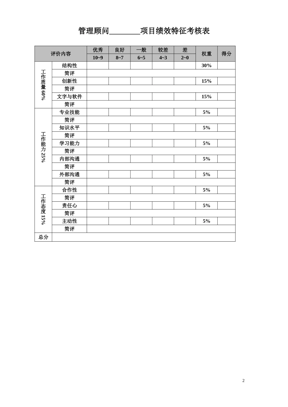 项目成员评价表模板.doc_第2页