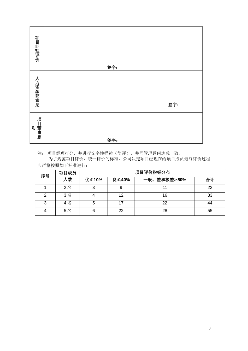 项目成员评价表模板.doc_第3页