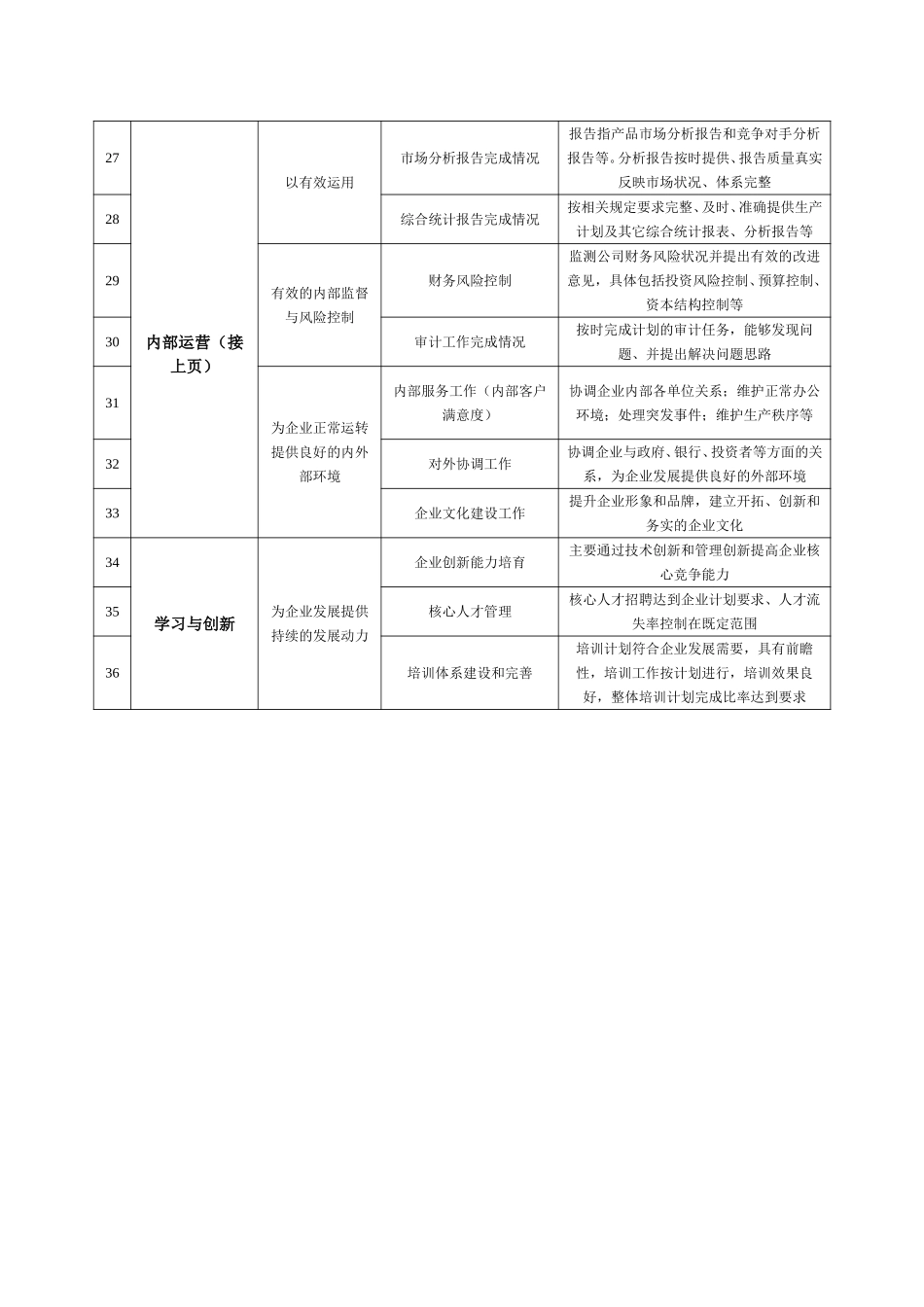 湖北金环股份有限公司关键绩效指标一览表.doc_第2页