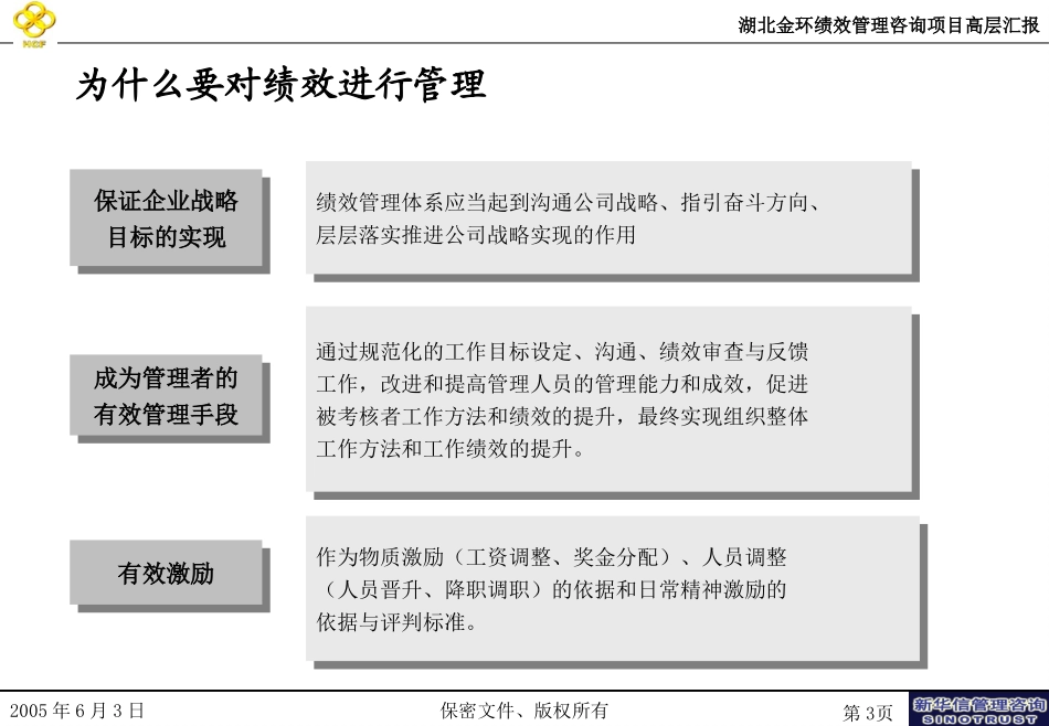 湖北金环绩效管理项目高层汇报.ppt_第3页
