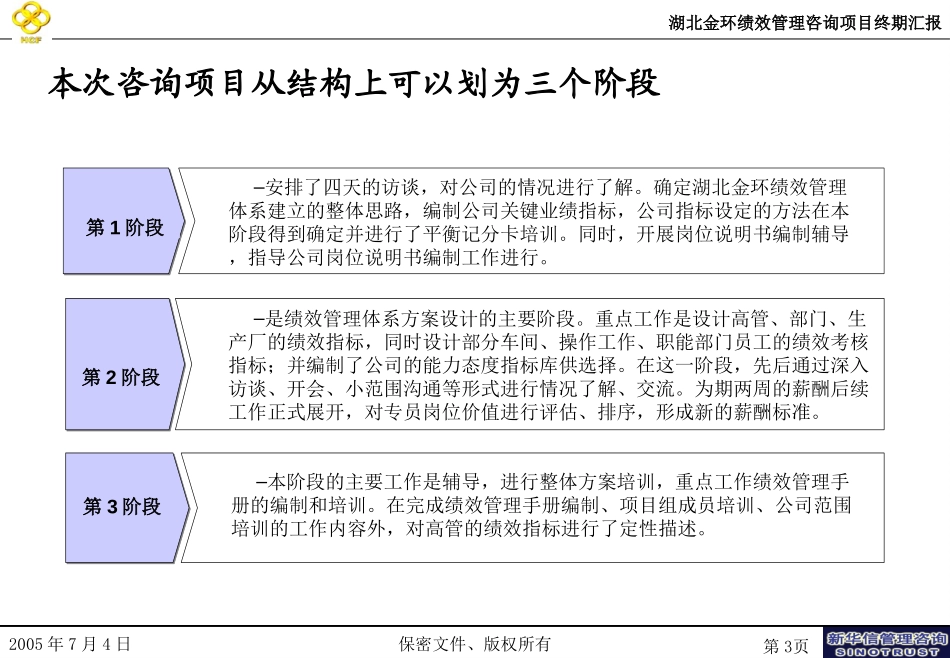 湖北金环绩效管理项目终期汇报.ppt_第3页