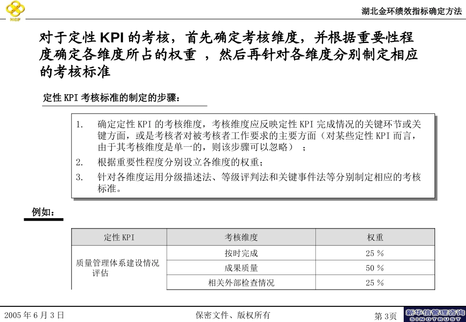 湖北金环绩效指标确定方法.ppt_第3页