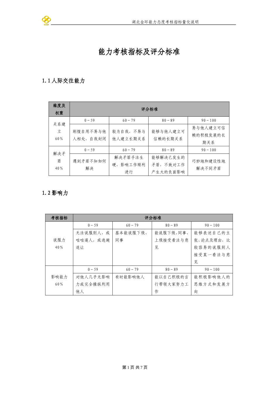 考核指标量化说明表.doc_第1页