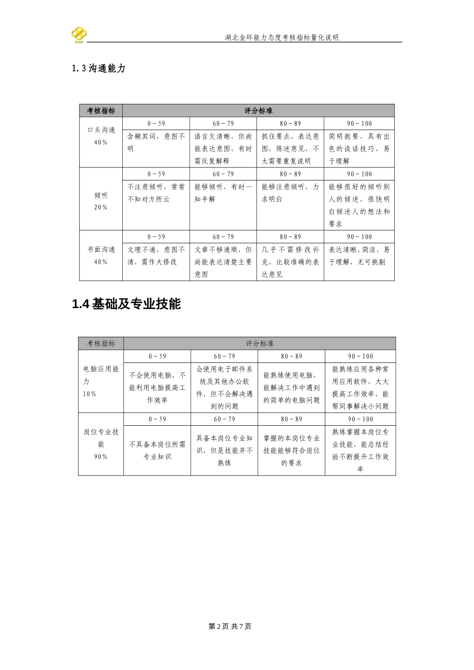 考核指标量化说明表.doc_第2页