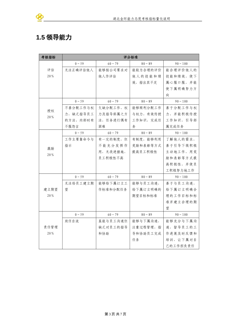 考核指标量化说明表.doc_第3页