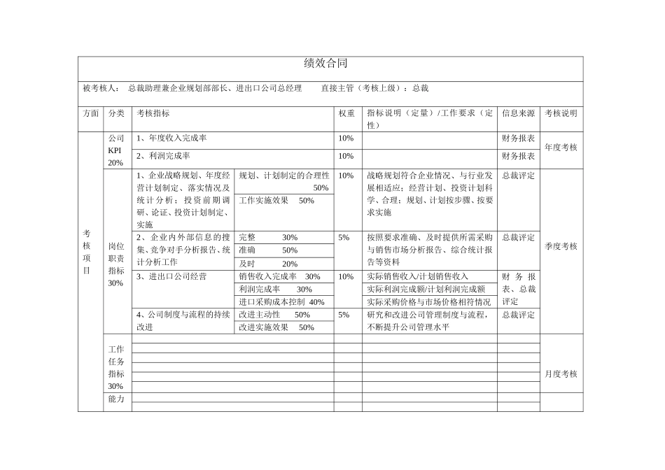 绩效合同（总裁助理）张孝书.doc_第1页