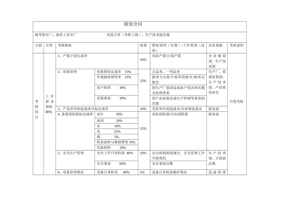 涤纶工业丝厂绩效合同.doc_第1页