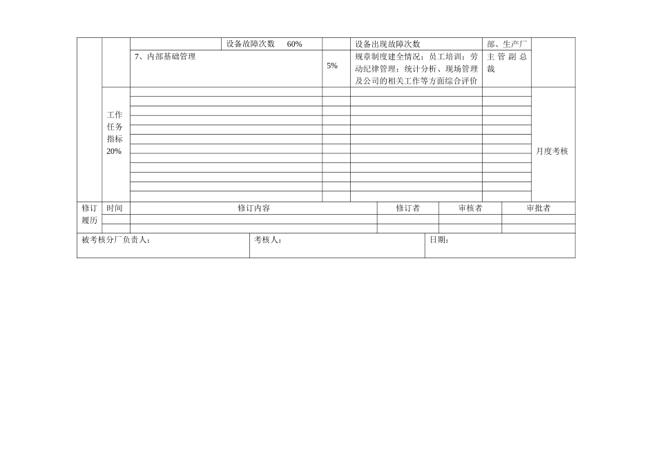 涤纶工业丝厂绩效合同.doc_第2页