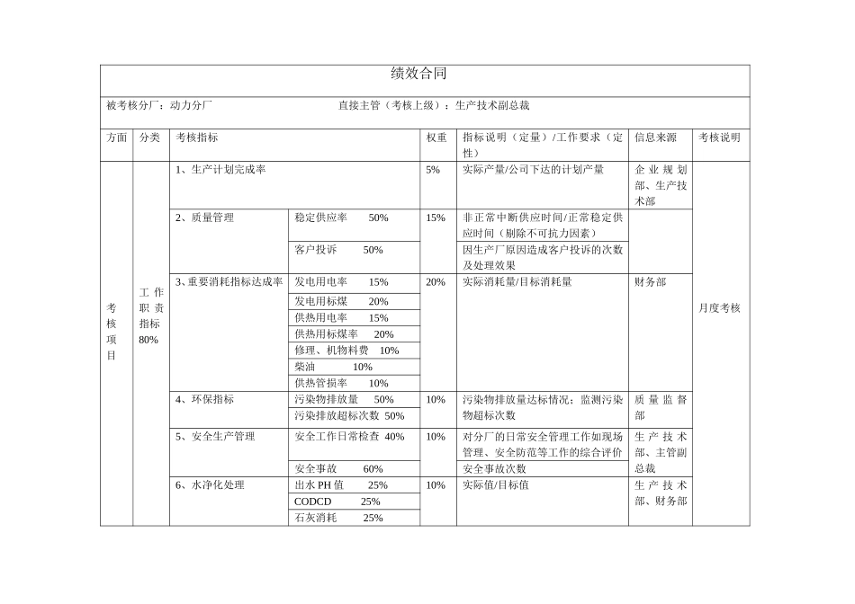 动力厂绩效合同.doc_第1页