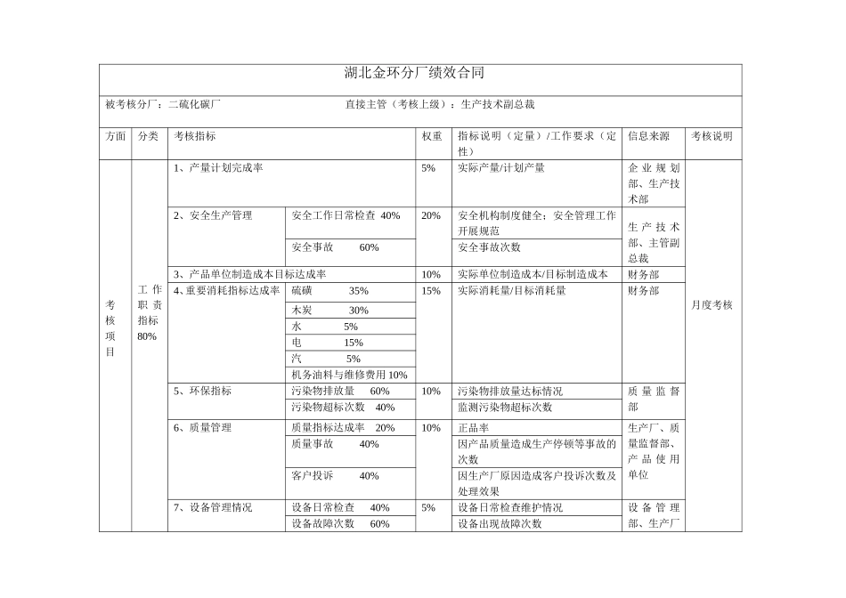 二硫化碳厂绩效合同.doc_第1页