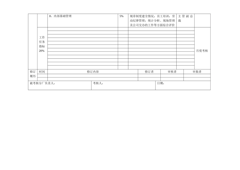 二硫化碳厂绩效合同.doc_第2页