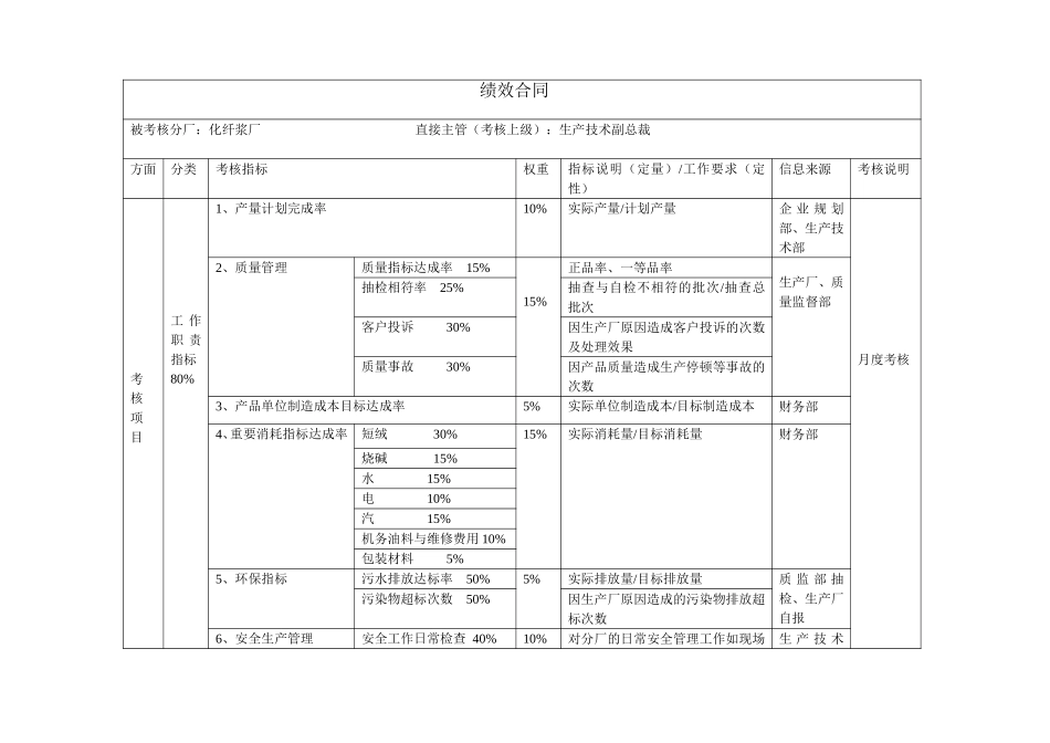 化纤浆厂绩效合同.doc_第1页