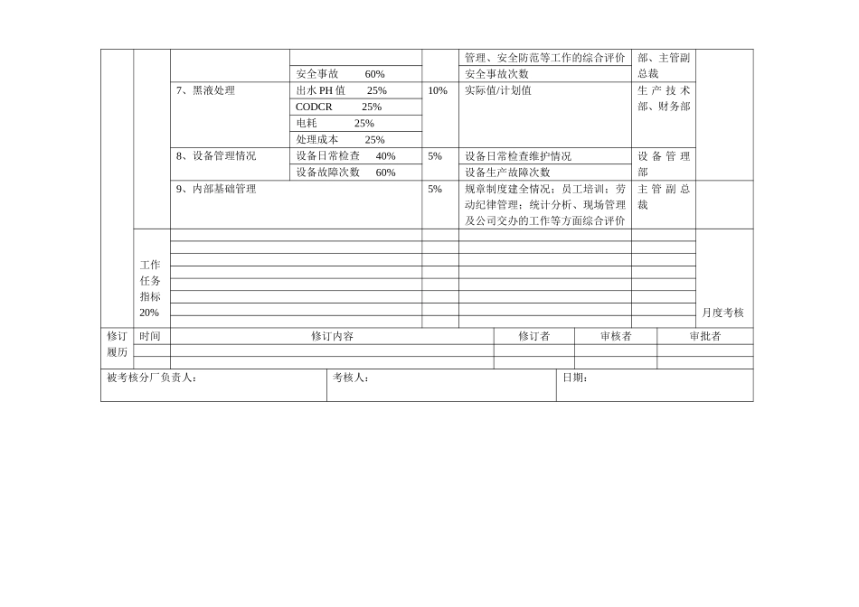 化纤浆厂绩效合同.doc_第2页