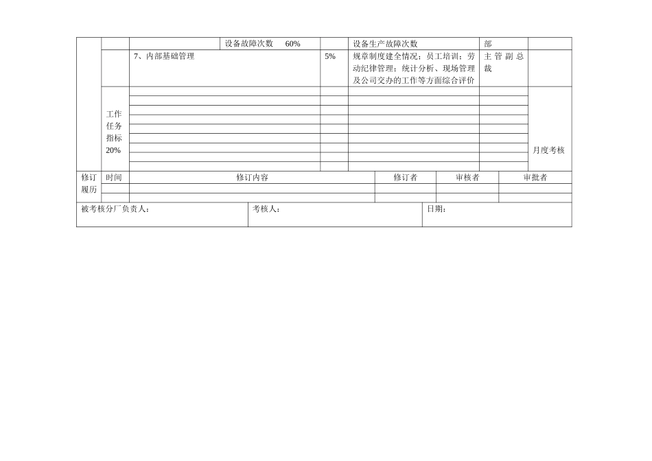 帘子布厂绩效合同.doc_第2页