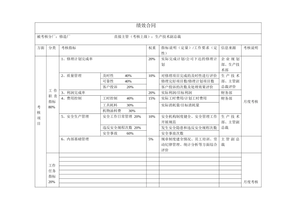 修造厂绩效合同.doc_第1页