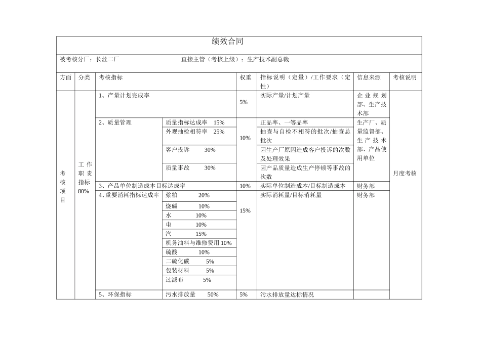 长丝二厂绩效合同.doc_第1页