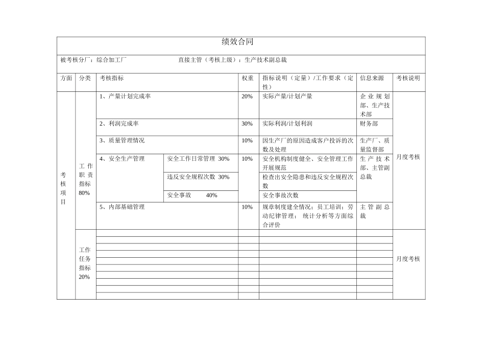 综合加工厂绩效合同.doc_第1页