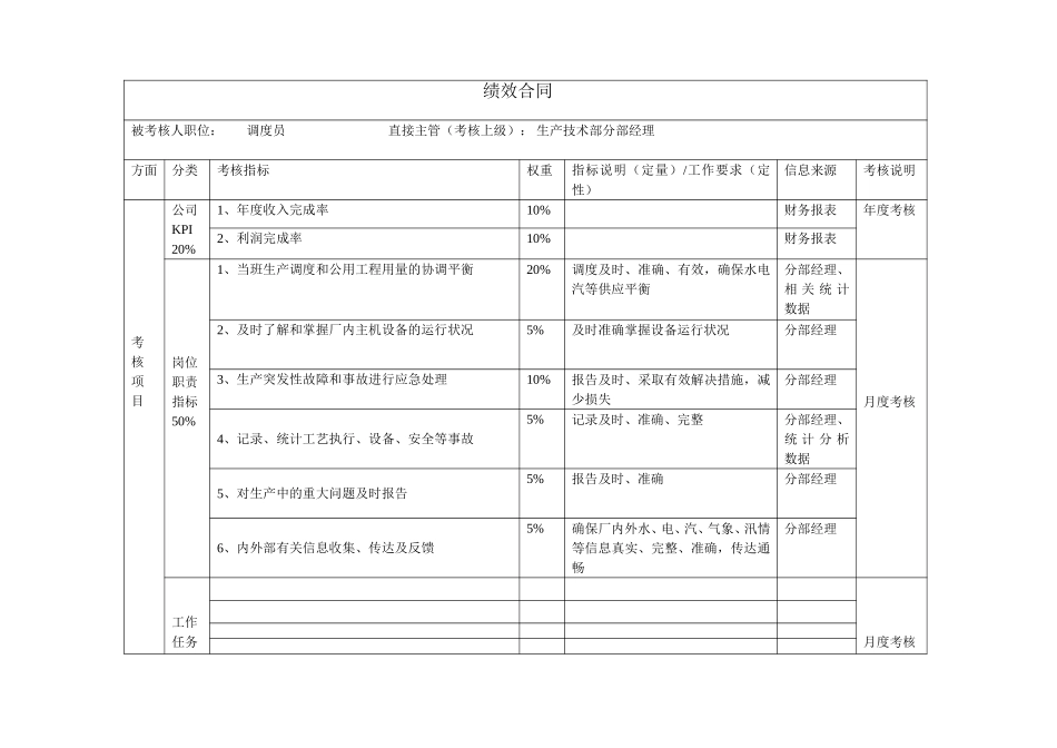 调度员（生产技术部）绩效合同.doc_第1页