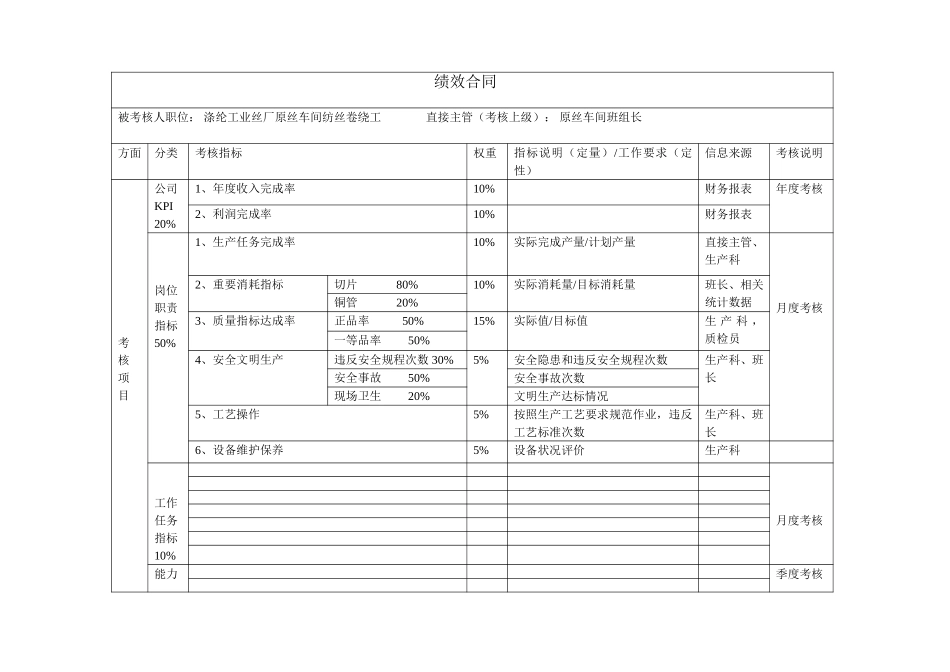纺丝卷绕工（涤纶工业丝厂原丝车间）绩效合同.doc_第1页