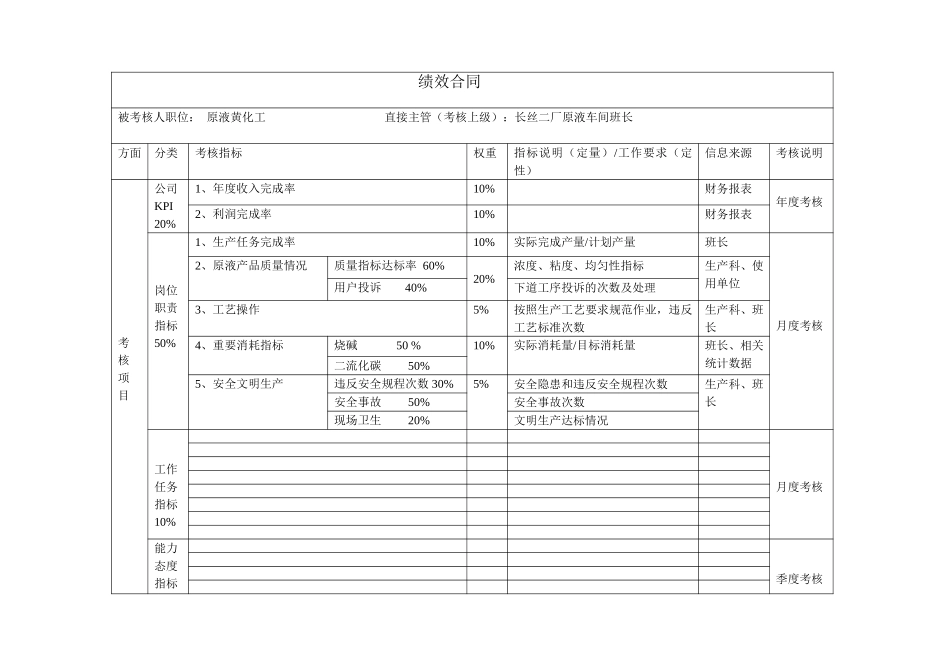 原液黄化工（长丝二厂）绩效合同.doc_第1页