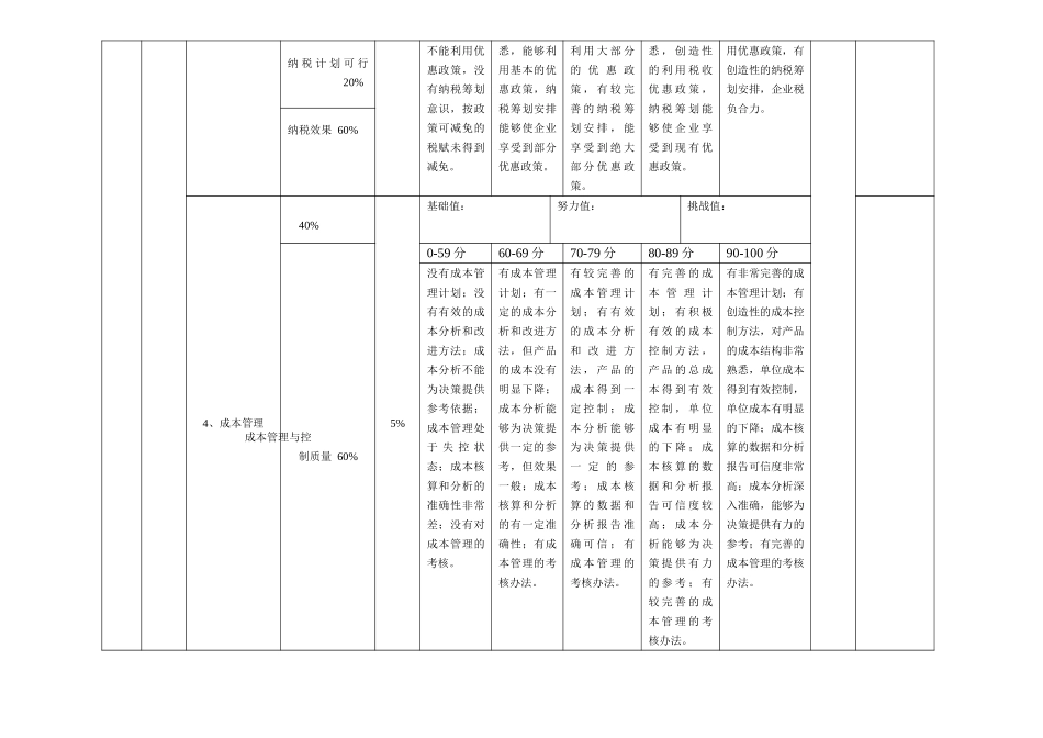 高管绩效合同评分表（财务）.doc_第2页