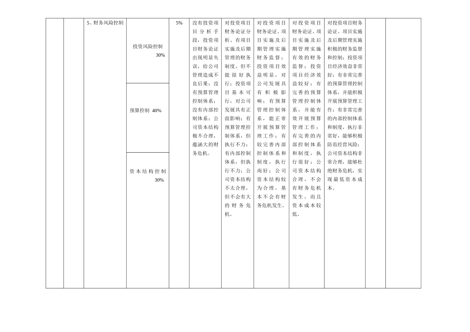 高管绩效合同评分表（财务）.doc_第3页