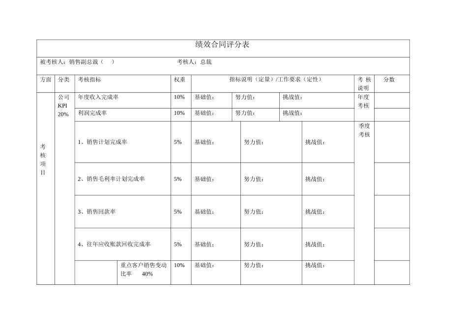 高管绩效考核评分表（销售）.doc_第1页