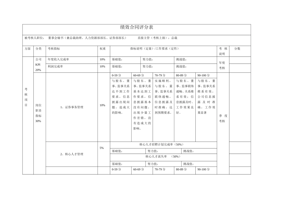 高管绩效评分表（董秘）.doc_第1页