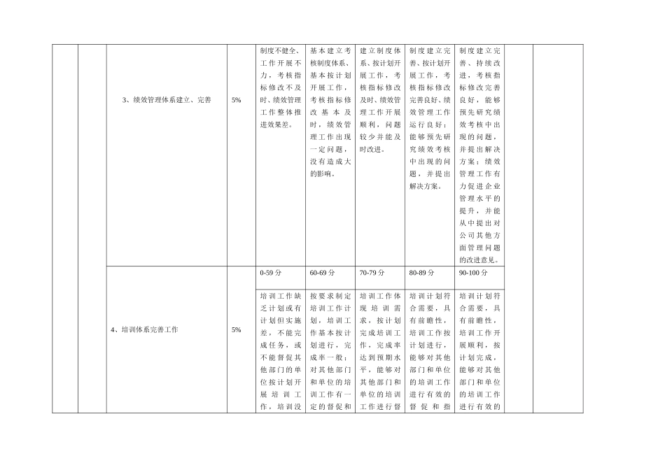 高管绩效评分表（董秘）.doc_第2页