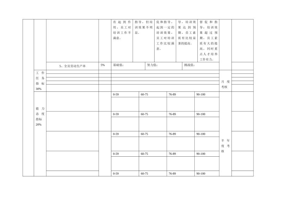 高管绩效评分表（董秘）.doc_第3页