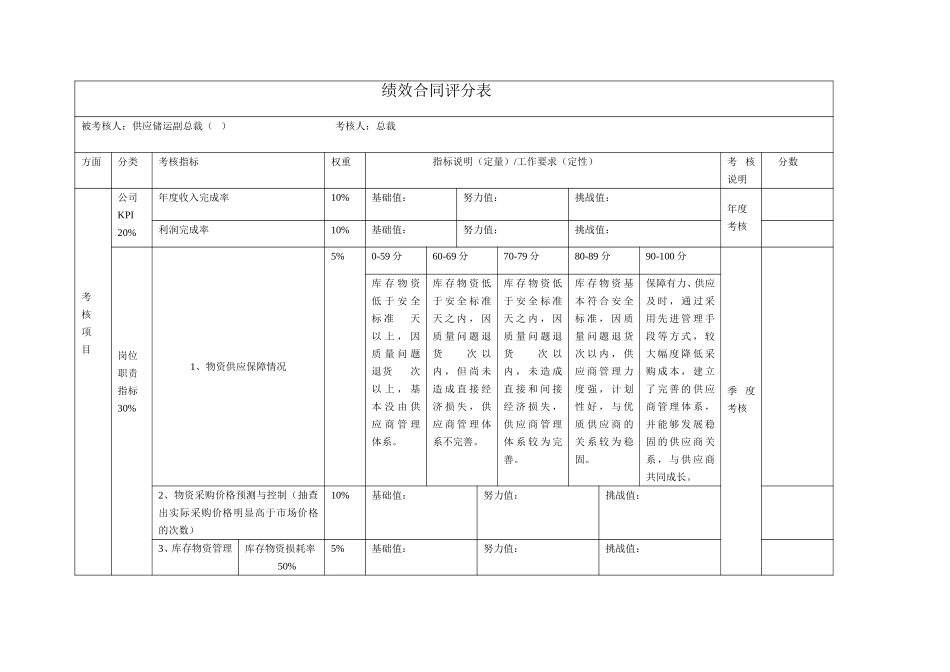 高管绩效评分表（供应）.doc_第1页