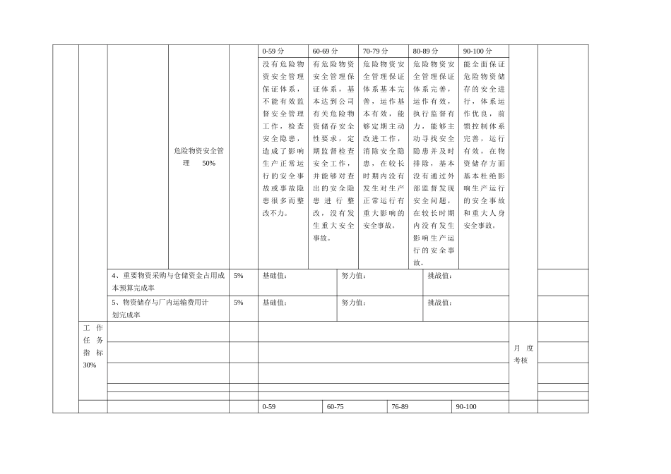 高管绩效评分表（供应）.doc_第2页