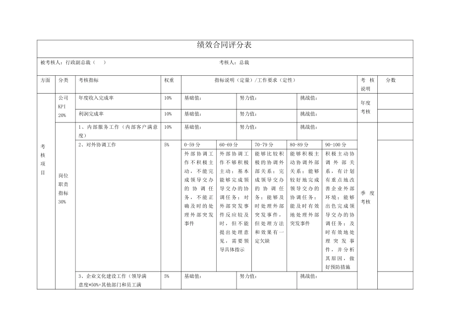 高管绩效评分表（行政）.doc_第1页