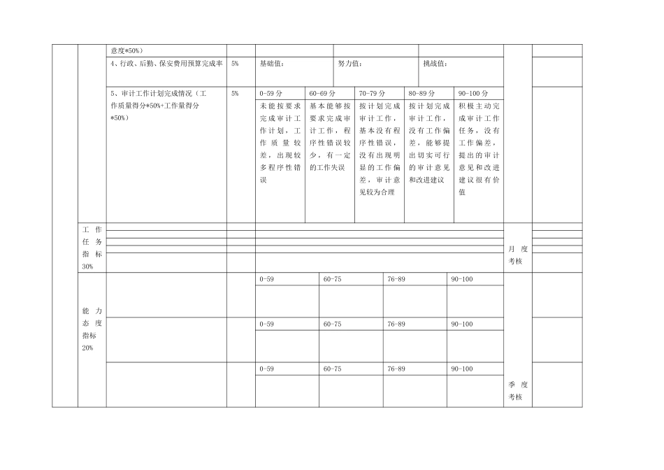 高管绩效评分表（行政）.doc_第2页
