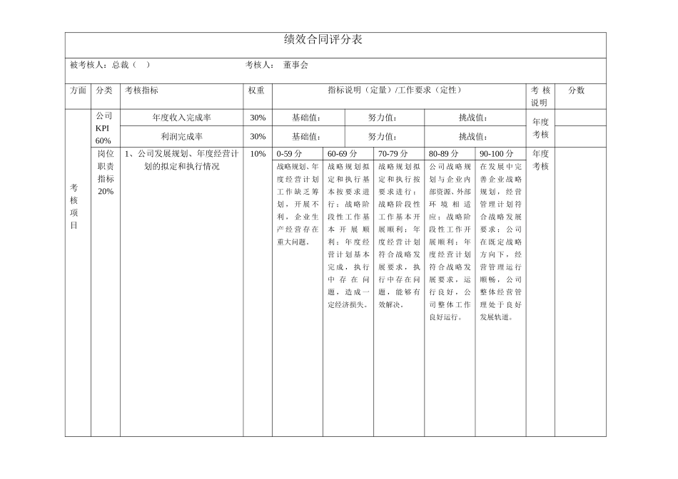 高管绩效评分表（总裁）.doc_第1页
