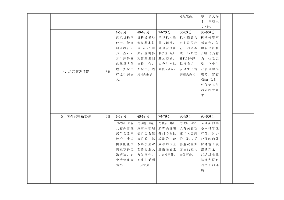 高管绩效评分表（总裁）.doc_第3页