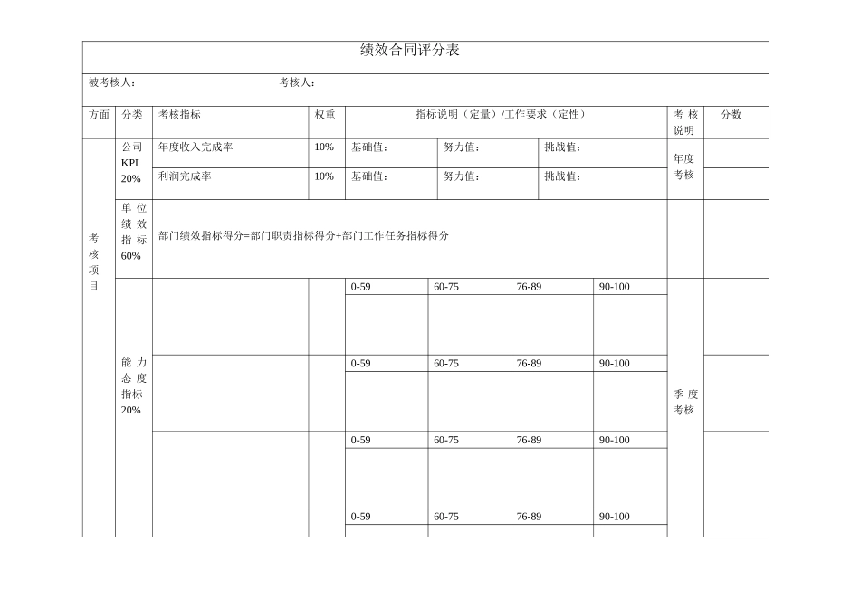 单位负责人绩效评分表（模板）.doc_第1页