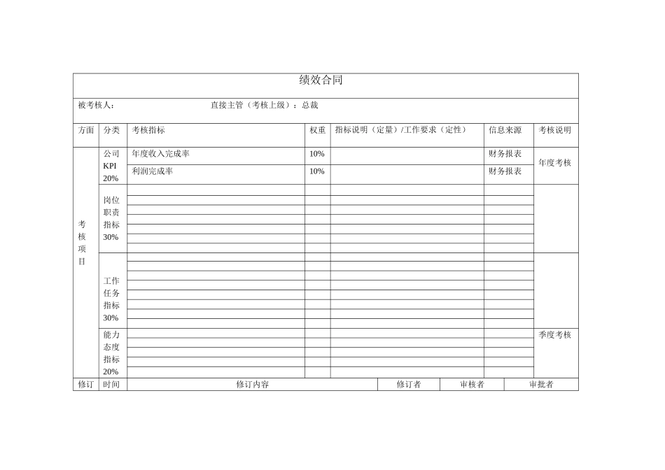 高管、总助、副总师绩效合同（模板）.doc_第1页