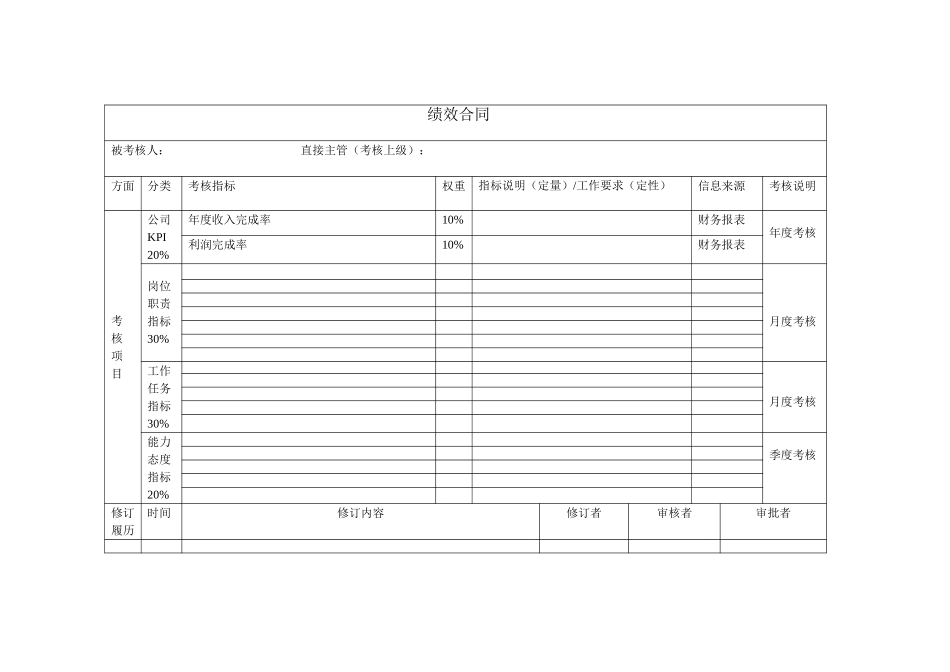 其他管理人员绩效合同（模板）.doc_第1页