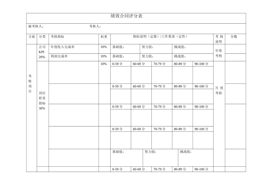 其他管理人员绩效评分表（模板）.doc_第1页
