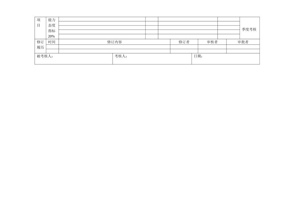 员工绩效合同（模板）.doc_第2页