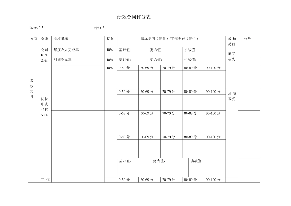 员工绩效评分表（模板）.doc_第1页